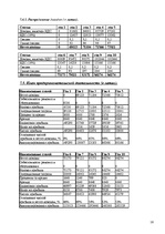 Biznesa plāns 'Ломбард', 16.