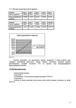 Biznesa plāns 'Ломбард', 17.