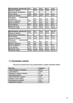 Biznesa plāns 'Ломбард', 18.