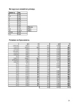 Biznesa plāns 'Ломбард', 23.