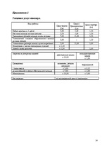 Biznesa plāns 'Ломбард', 24.