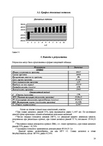 Biznesa plāns 'Ломбард', 28.