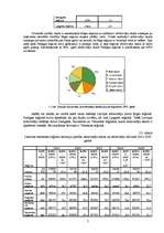 Referāts 'Rīgas, Viļņas un Tallinas loma Baltijas valstu ekonomikas attīstībā laika period', 7.