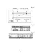 Diplomdarbs 'Organizācijas kultūras izmaiņas ekonomiskās krīzes laikā', 41.