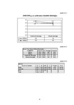 Diplomdarbs 'Organizācijas kultūras izmaiņas ekonomiskās krīzes laikā', 42.