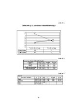 Diplomdarbs 'Organizācijas kultūras izmaiņas ekonomiskās krīzes laikā', 43.