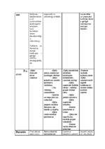 Konspekts 'Personības attīstības svarīgākās jomas latviešu valodas programmā', 2.
