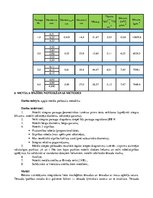Konspekts 'Metāla īpašību noteikšanas metodes', 1.