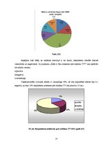 Referāts 'Patērētāju uzvedība tirgū un reklāmas izmantošana tās ietekmēšanā', 23.