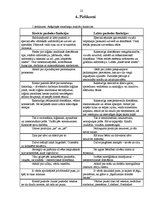Referāts 'Kreiļu īpatsvars', 24.
