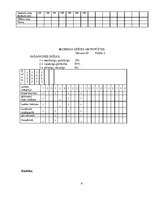 Prakses atskaite 'Pacienta aprūpes vēsture, ķirurģija', 9.