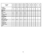 Prakses atskaite 'Pacienta aprūpes vēsture, ķirurģija', 10.