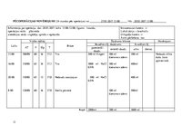 Prakses atskaite 'Pacienta aprūpes vēsture, ķirurģija', 13.