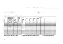 Prakses atskaite 'Pacienta aprūpes vēsture, ķirurģija', 14.