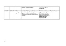 Prakses atskaite 'Pacienta aprūpes vēsture, ķirurģija', 18.