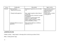 Prakses atskaite 'Pacienta aprūpes vēsture, ķirurģija', 22.