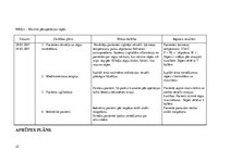 Prakses atskaite 'Pacienta aprūpes vēsture, ķirurģija', 25.