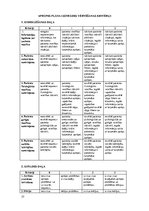 Prakses atskaite 'Pacienta aprūpes vēsture, ķirurģija', 37.