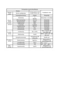 Referāts 'Šķidrumu koncentrācija', 1.