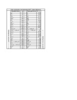 Referāts 'Šķidrumu koncentrācija', 3.