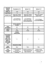 Referāts 'Zemes tirgus vērtības noteikšana, izmantojot salīdzināšanas metodi', 7.