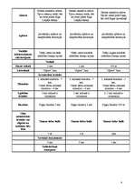 Referāts 'Zemes tirgus vērtības noteikšana, izmantojot salīdzināšanas metodi', 8.