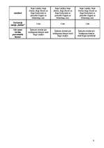 Referāts 'Zemes tirgus vērtības noteikšana, izmantojot salīdzināšanas metodi', 9.