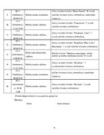 Prakses atskaite 'Prakses atskaite: angļu valodas skolotājs', 6.