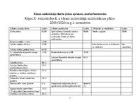 Prakses atskaite 'Prakses atskaite: angļu valodas skolotājs', 7.