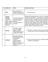 Prakses atskaite 'Prakses atskaite: angļu valodas skolotājs', 14.