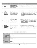 Prakses atskaite 'Prakses atskaite: angļu valodas skolotājs', 28.