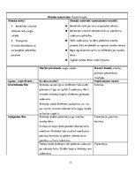 Prakses atskaite 'Prakses atskaite: angļu valodas skolotājs', 33.