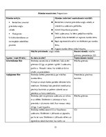 Prakses atskaite 'Prakses atskaite: angļu valodas skolotājs', 35.