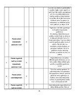 Prakses atskaite 'Prakses atskaite: angļu valodas skolotājs', 50.