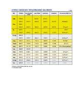 Konspekts 'Eiropas Savienības paplašināšanās posmi', 14.