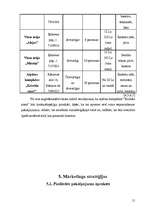 Biznesa plāns 'SIA “Kristāla ezers” ', 15.