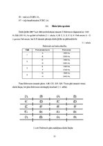 Diplomdarbs 'EBI Track 400 digitālo toņfrekvenču sliežu ķēžu pielietojums dzelzceļa posmu mod', 35.