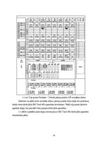 Diplomdarbs 'EBI Track 400 digitālo toņfrekvenču sliežu ķēžu pielietojums dzelzceļa posmu mod', 54.