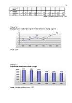 Referāts 'Liepājas ekonomikas raksturojums', 22.