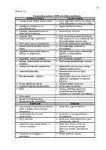 Referāts 'Liepājas ekonomikas raksturojums', 23.