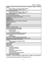 Prakses atskaite 'Prakse finanšu grāmatvedībā. AS "DnB Nord banka"', 7.