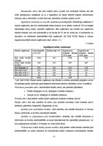 Prakses atskaite 'Prakse finanšu grāmatvedībā. AS "DnB Nord banka"', 10.