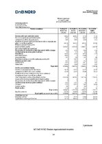 Prakses atskaite 'Prakse finanšu grāmatvedībā. AS "DnB Nord banka"', 34.