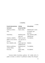 Referāts '"Dod pieci!" mākslas komunikāciju plāns', 10.