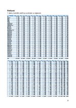 Referāts '14. Saeimas vēlēšanu kandidātu ģeogrāfiskais izvietojums attiecībā pret Latvijas', 31.