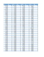 Referāts '14. Saeimas vēlēšanu kandidātu ģeogrāfiskais izvietojums attiecībā pret Latvijas', 55.
