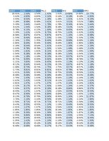Referāts '14. Saeimas vēlēšanu kandidātu ģeogrāfiskais izvietojums attiecībā pret Latvijas', 63.