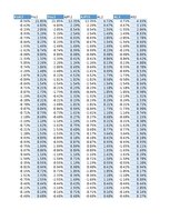 Referāts '14. Saeimas vēlēšanu kandidātu ģeogrāfiskais izvietojums attiecībā pret Latvijas', 69.