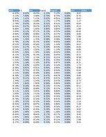 Referāts '14. Saeimas vēlēšanu kandidātu ģeogrāfiskais izvietojums attiecībā pret Latvijas', 71.