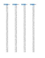 Referāts '14. Saeimas vēlēšanu kandidātu ģeogrāfiskais izvietojums attiecībā pret Latvijas', 76.